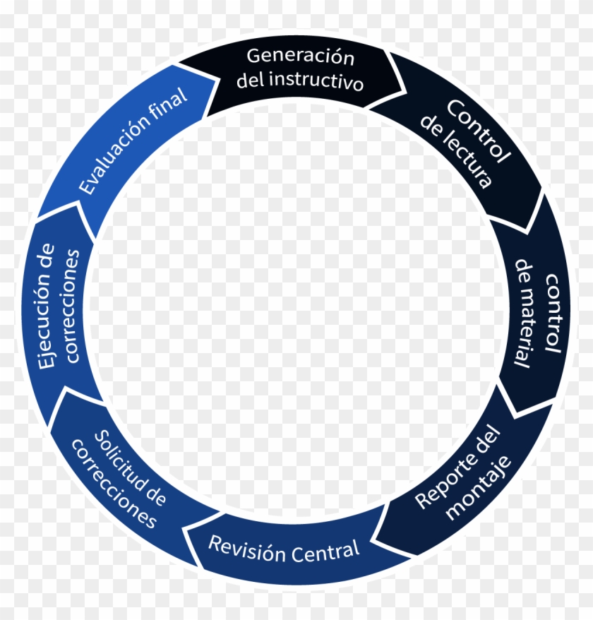 Seguimiento De Visual - Circle #1305609