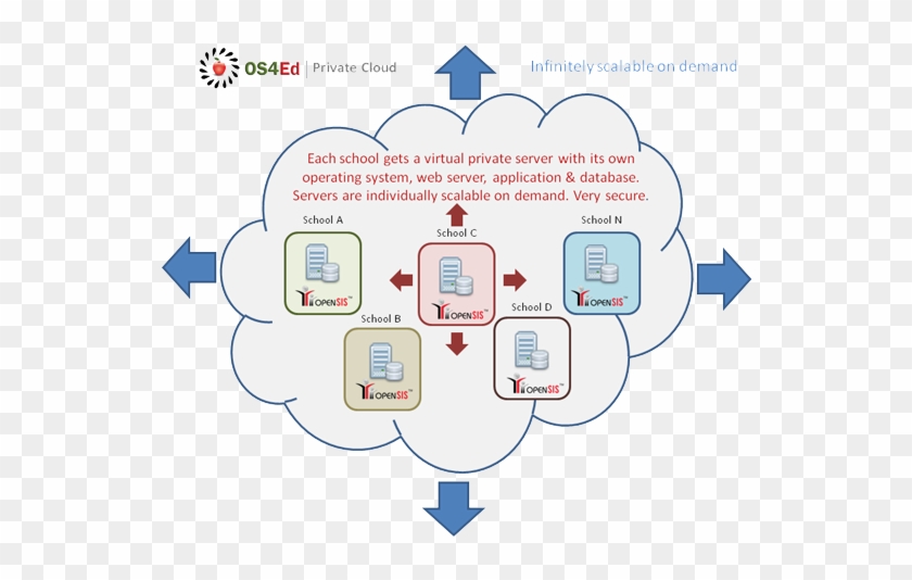 Each School Gets Its Own Virtual Server, Operating - Screenshot #1312666