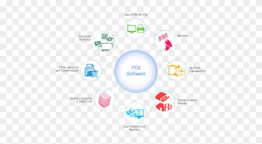 Pos And Retail Accounts System - Płytka Montażowa Do Baterii #1312689