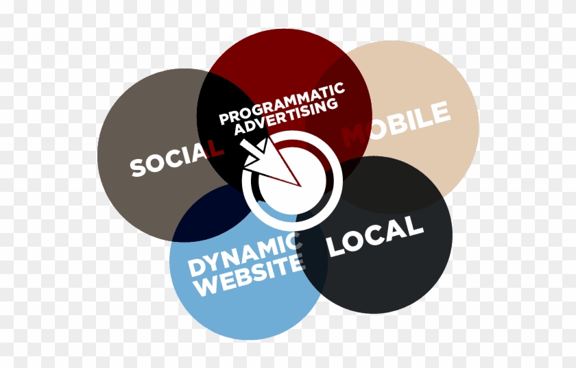 Local Seo Services - Circle #1312712