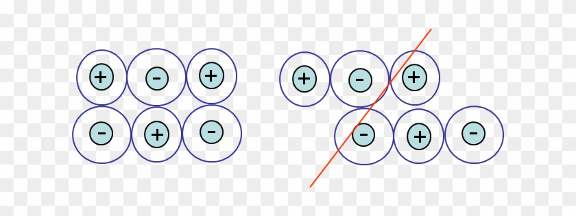 Ductile Or Brittle Behavior Of A Crystal - Circle #1317087