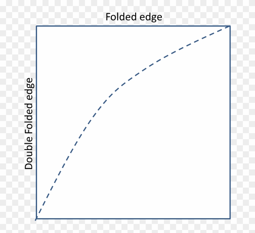 I Then Folded The Square In Half And Then In Half Again - Plot #1317444