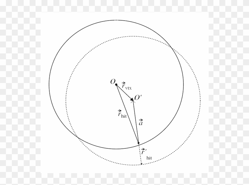 The Coordinate Transformation Which Is Applied To Events - Circle #1320352