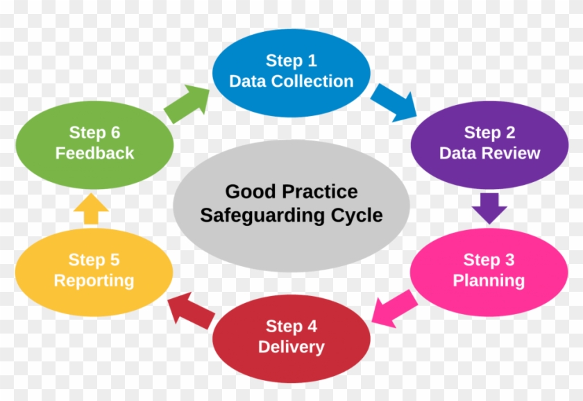 2017 01 03 Gp Safeguarding Circle Page - Circle #1321117