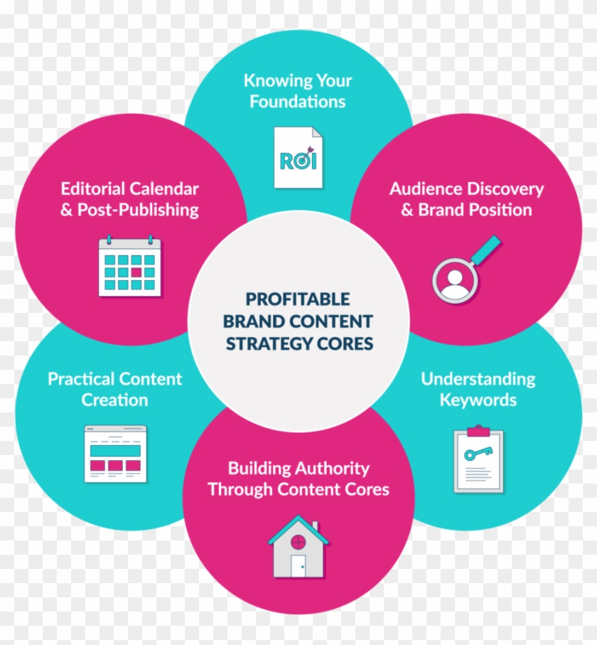 Content Strategy - Strategy #1321149