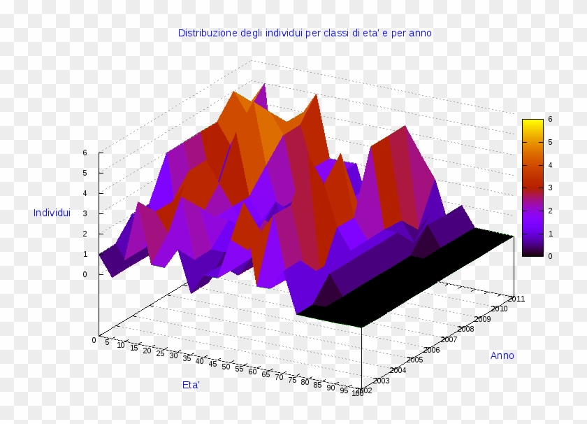 Comune Di Laghi - Diagram #1321998