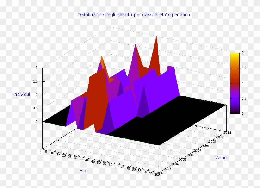 Comune Di Altissimo - Diagram #1322001