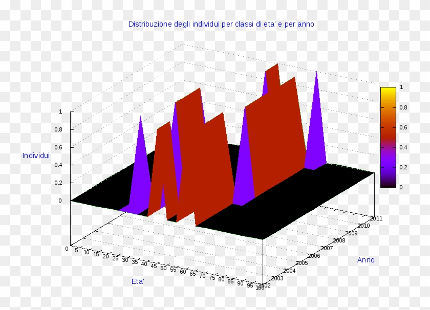 Comune Di Asigliano Veneto - Diagram #1322002