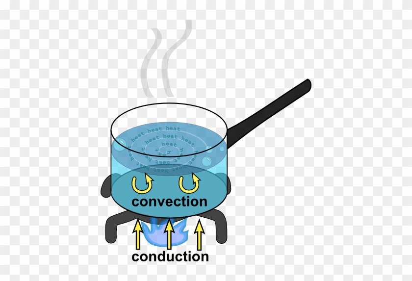 Instead Convection Allows The Water To Move Around - Instead Convection Allows The Water To Move Around #1329308