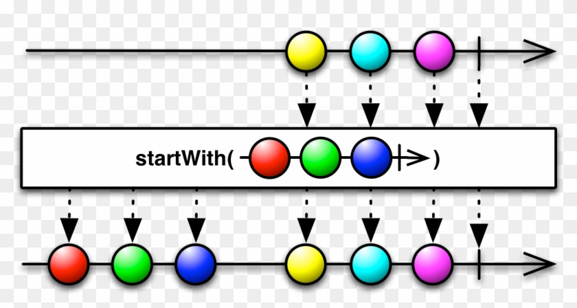 You Can Also Pass Startwith An Observable, And It Will - Python Reactive #1347997