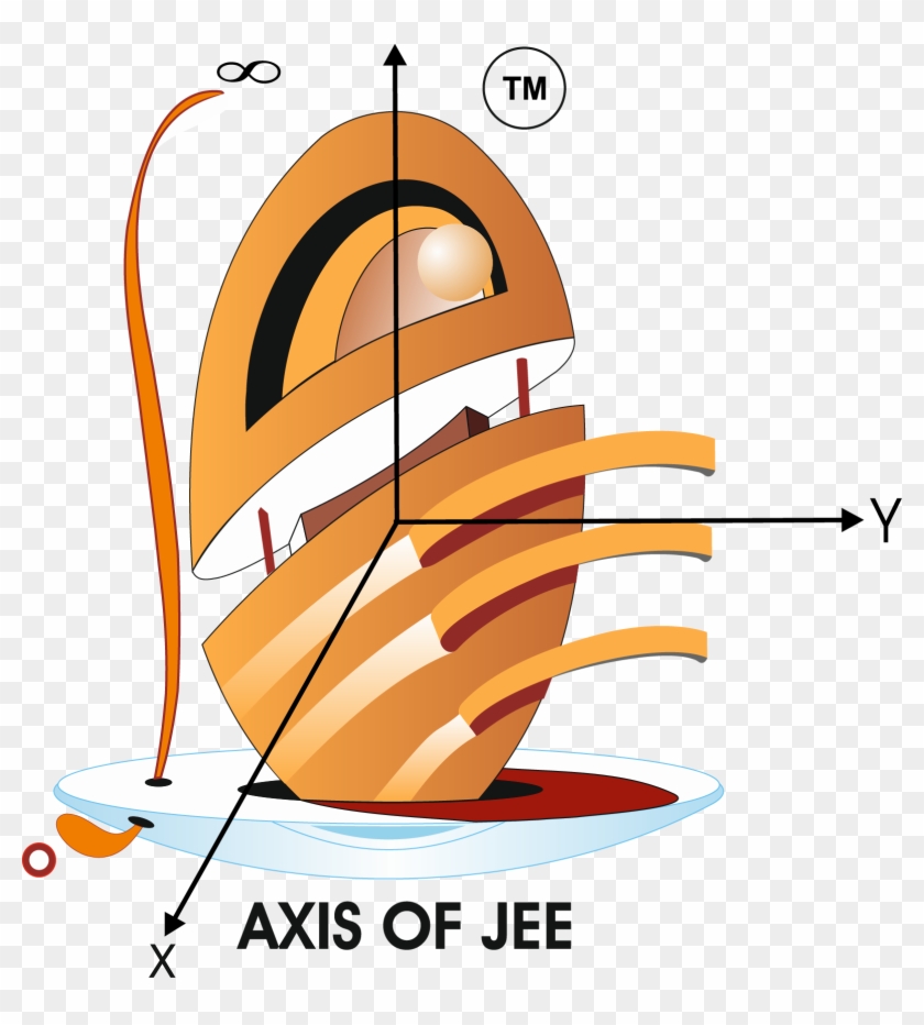 Axis Of Jee Insitute Kakadeo Kanpur Fees - Axis Of Jee Institute #1355727