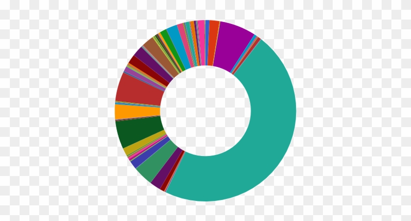 Argentina Is In The Second Place With 127 Registered, - Circle #1360075