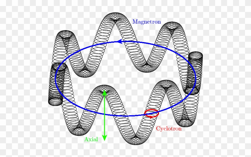 Lepton Dipole Moments #1361017