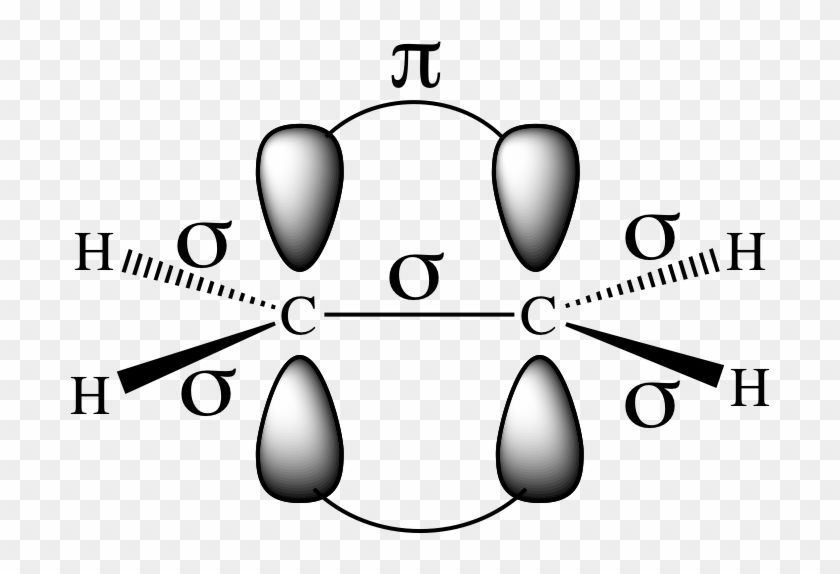 Www - Nonsibihighschool - Org - Chemical Bond #1365575