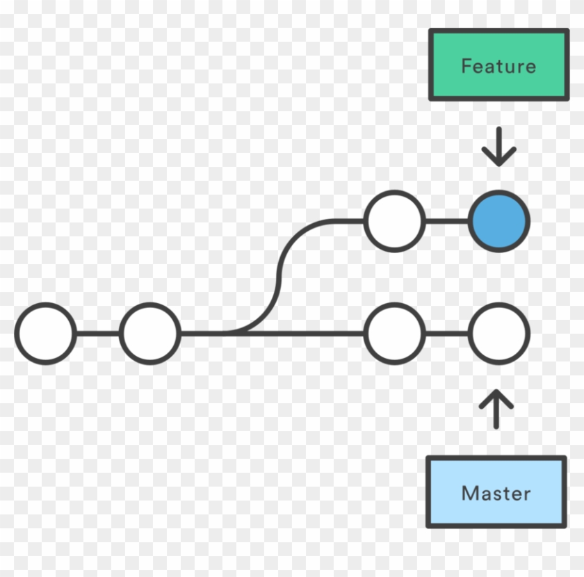 Merge Git Commit Branching - Merge #1370868