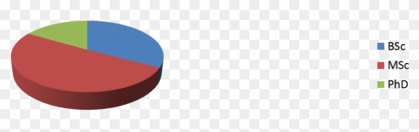 569 Bsc Students - Circle #1375792