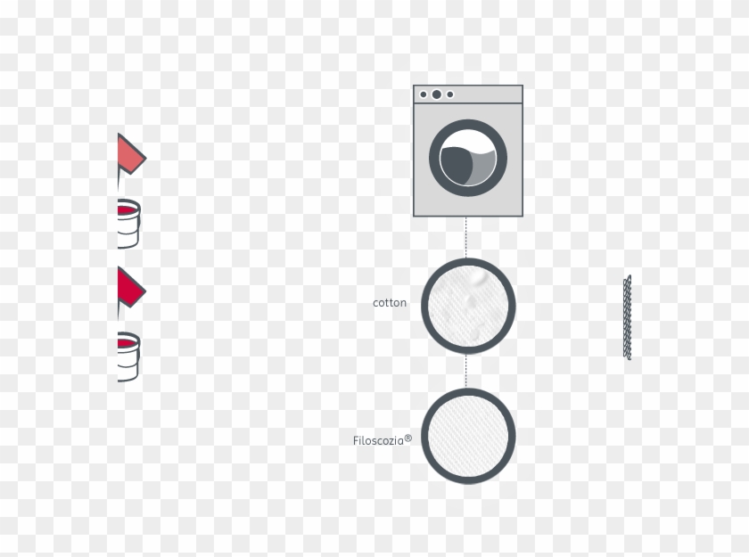 Quality/length Classification Of Cotton - Circle #1382529