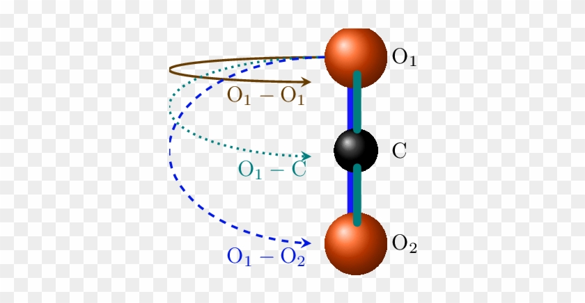 Schematic Representation Of Recollision Pathways Of - Drawing #1386423