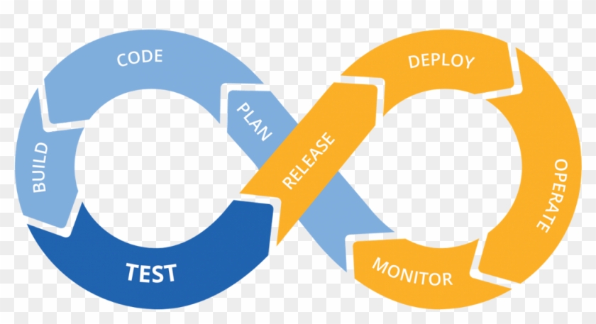 Life Cycle Of Devops #1390534