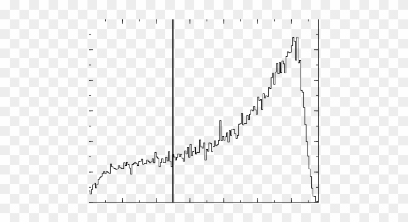 Distribution Of Energy Deposited In The Veto Calorimeter - Number #1395672