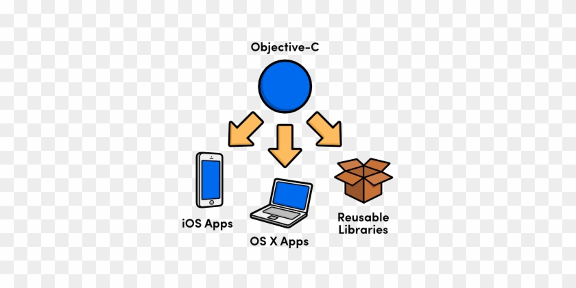 Objective C #1399961