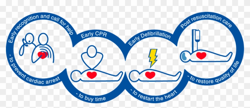 Steven Dykes On Twitter - Hospital Cardiac Arrest Chain Of Survival #1400144