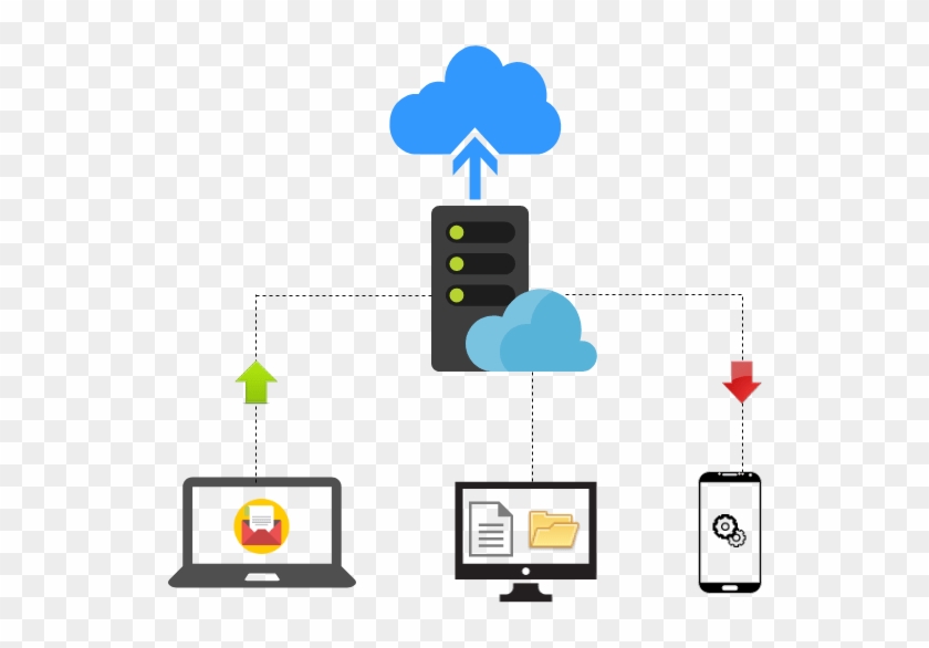 Aws Backup And Recovery - Aws Backup And Recovery #1401018