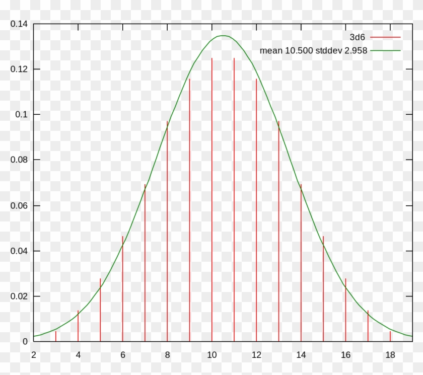 Intelligence Quotient Bell Curve - Plot #1402364