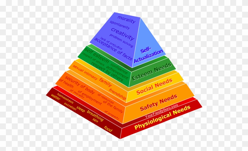 Maslow's Pyramid - Maslow Triangle Png - Free Transparent PNG Clipart ...