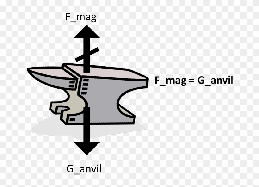 4) The Fourth Fbd Should Be Drawn Of The Magnet And - Ambolt #1408284