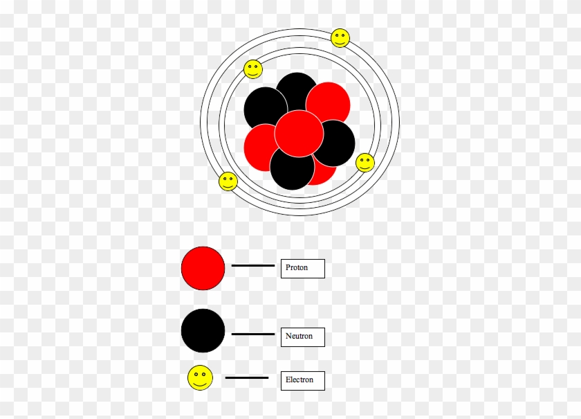 Berylium - - Atom With 4 Protons 4 Electrons And 4 Neutrons #1408695