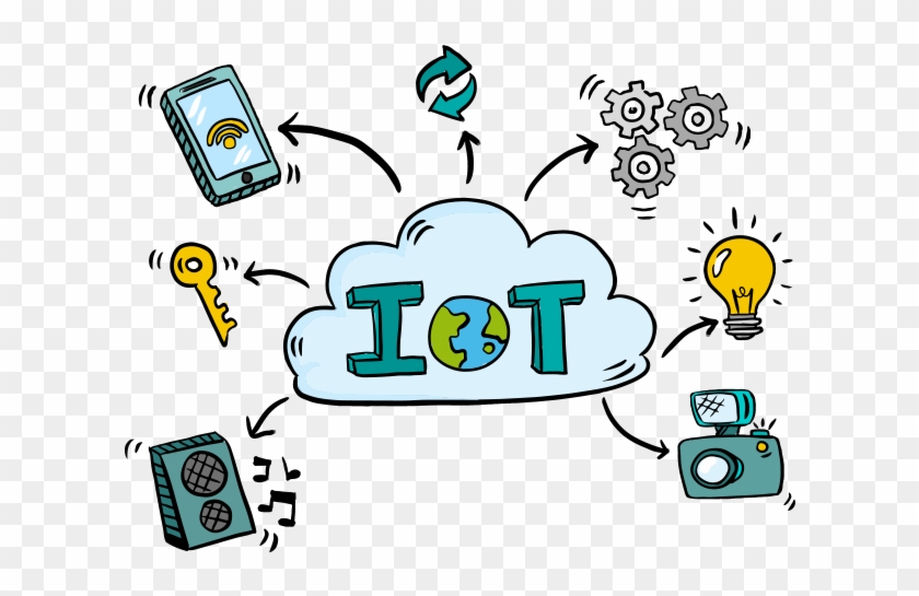 Iot - Internet Of Things #1408709