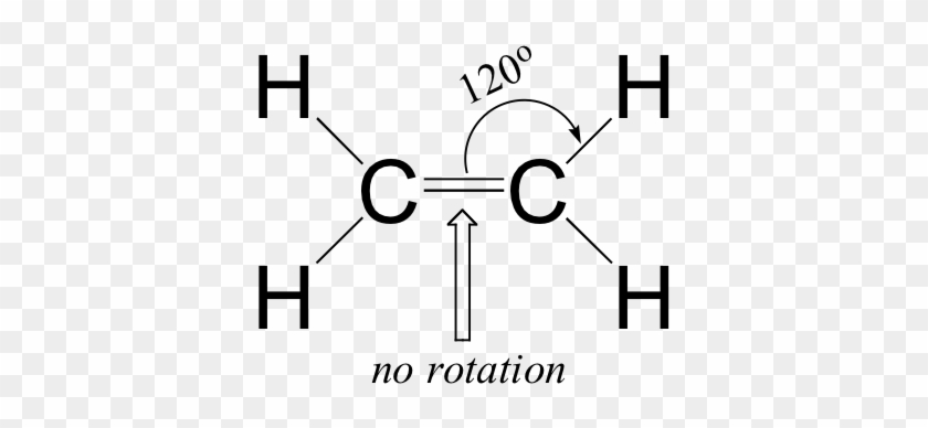 Image190 - Ethene Shape And Bond Angle #1408720