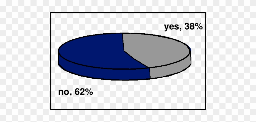 Percentage Of Women Reporting Suicidal Thoughts At - Diagram #1410978