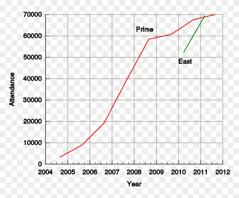 Graph Of A Function #1418140