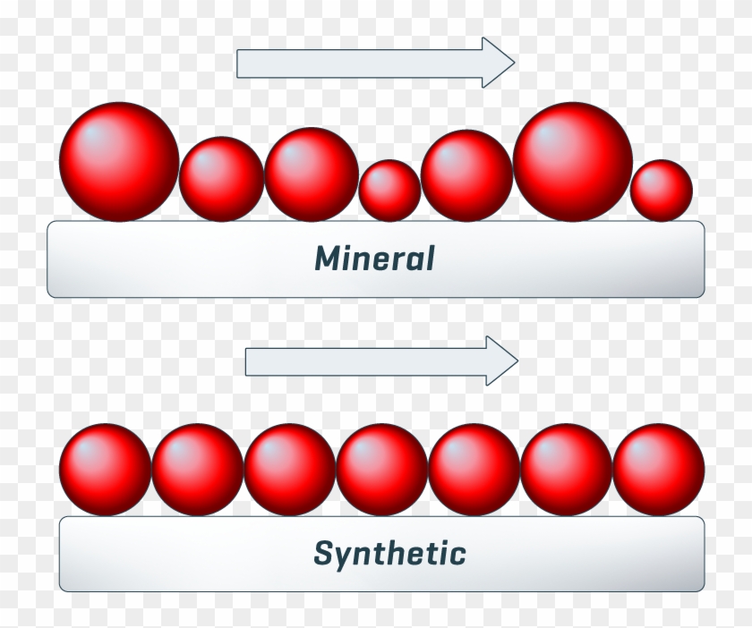 180518 Mineral Vs Synthetic - Circle #1420462