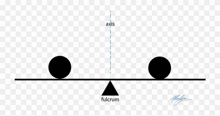 Image Free Download The Basics Of Visual - Diagram #1423619