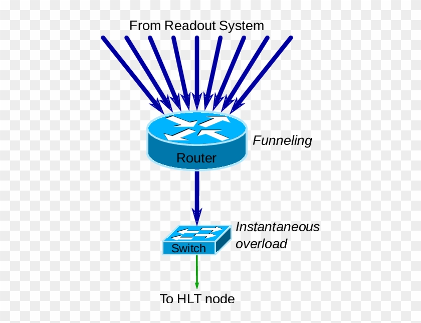 Network Architecture Of The Atlas Data Acquisition - Vlan #1424341