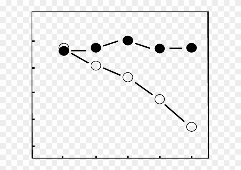 Soil Volumetric Water Content Of Watered (closed Circles) - Circle #1427686