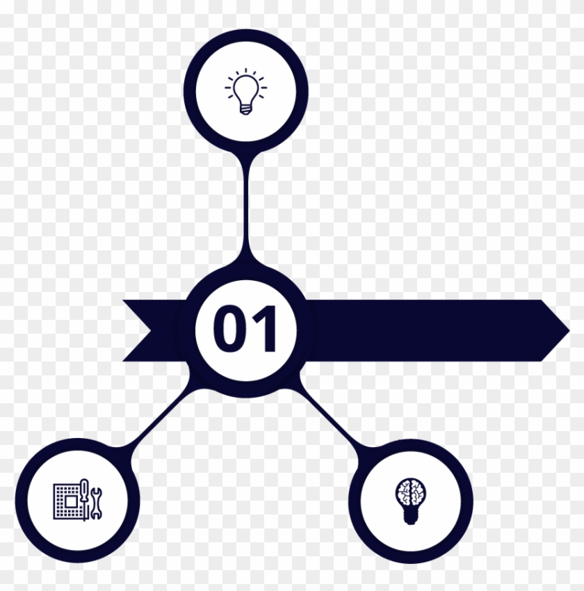 Continual Learning Pathway - Circle #1430536