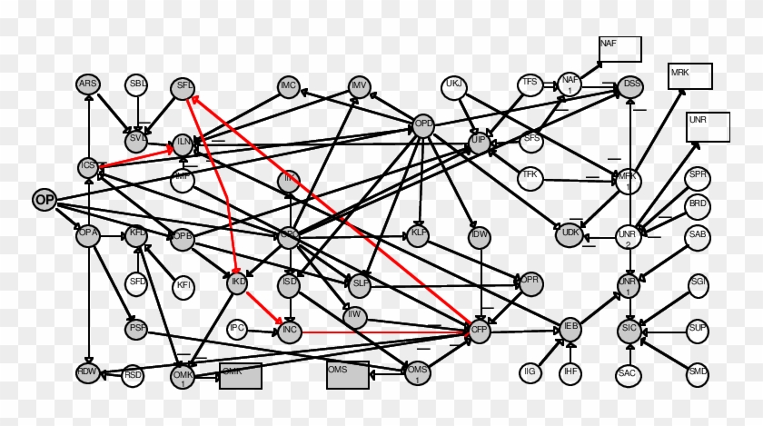 Detection Of Incompleteness And Extraction Of The Net - Circle #1430919