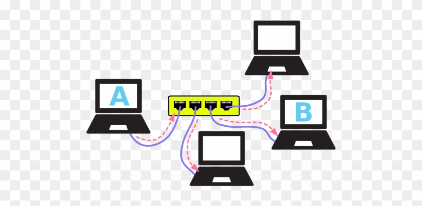 Networking Clipart Work Relationship - Working Of Network Switch #1432659