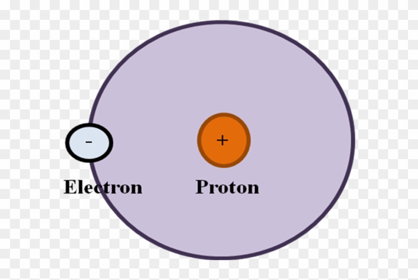 Object - Circle #1439091