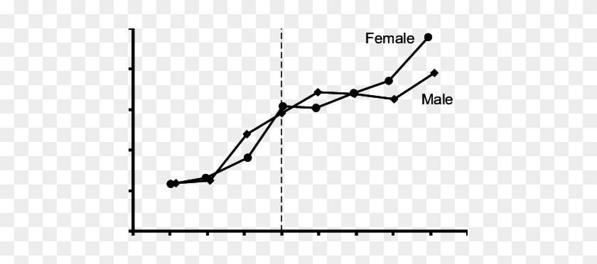 Circulating Igf1 Levels And The Changes With Puberty - Puberty #1440837