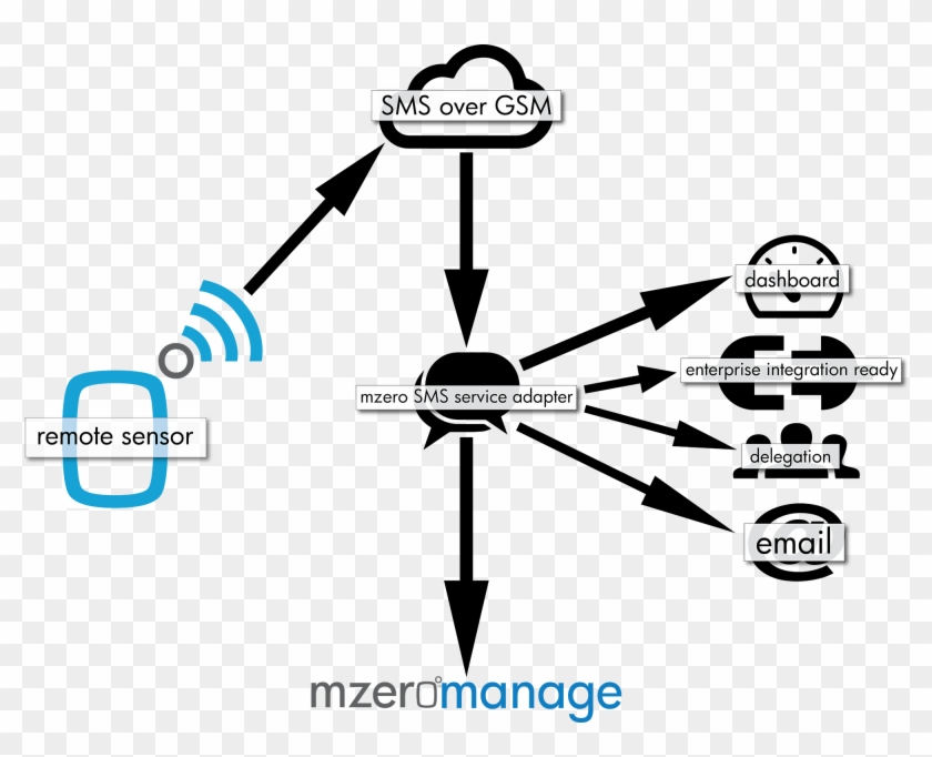 Features And Benefits - Diagram #1447136