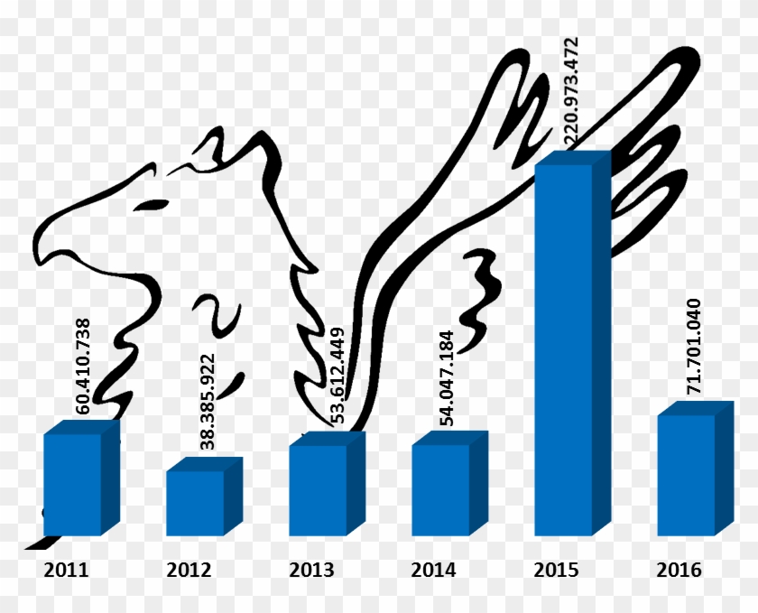 Grafico Beni Di Consumo - Guardia Di Finanza #1448221