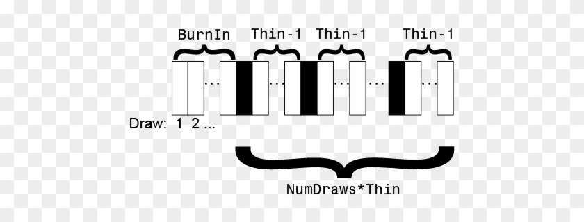 Rectangles Represent Successive Draws From The Distribution - Rectangles Represent Successive Draws From The Distribution #1448374