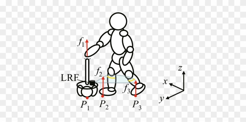 Sensory Data Required In Zmp Estimation - Line Art #1448402