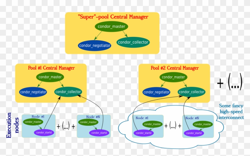 The Idea - Diagram #1452331