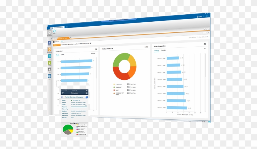 Multi Cloud Automation - Multicloud #228236